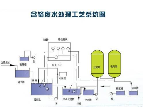 电镀处理工艺.jpg